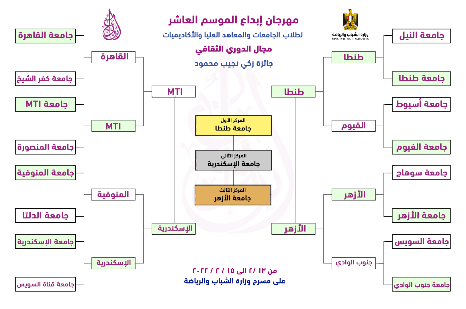 alexu.competition.culture2022
