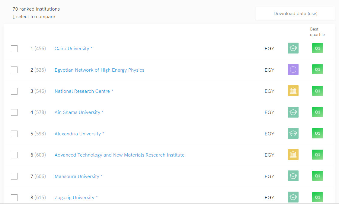 institution.rank.scim0000