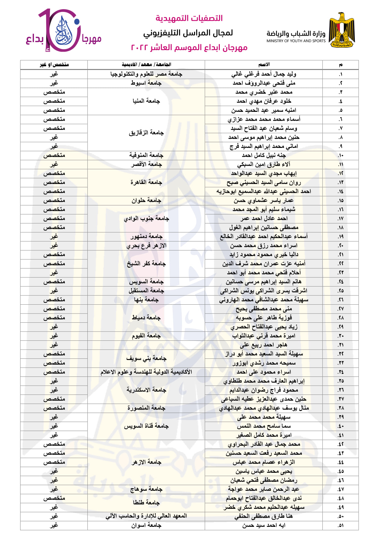 morasellll00000000000000000