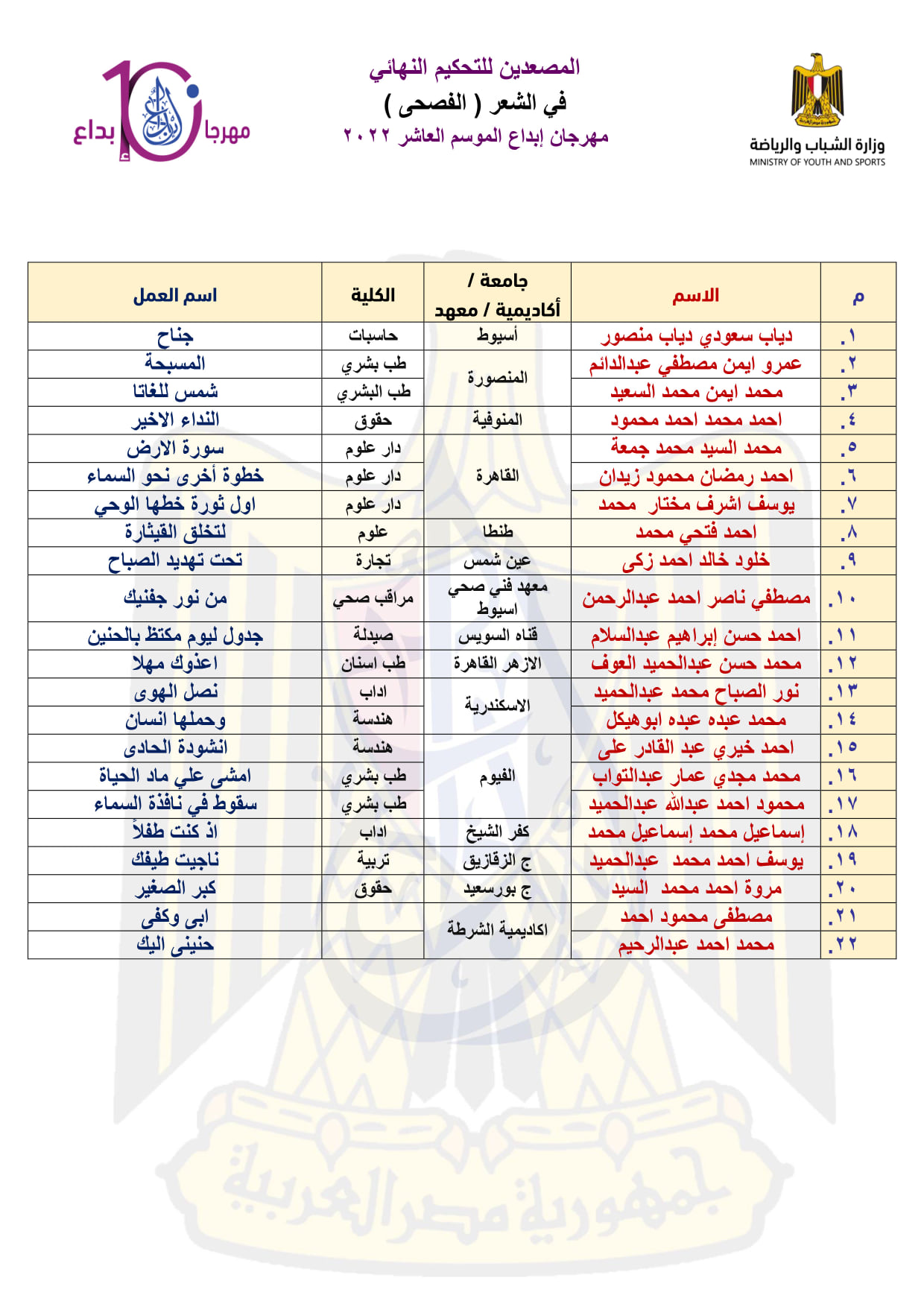 poem2022.000000000000