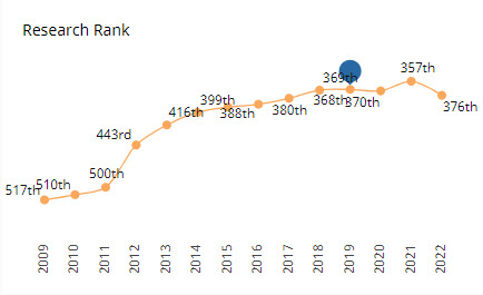research.rank.scim0000