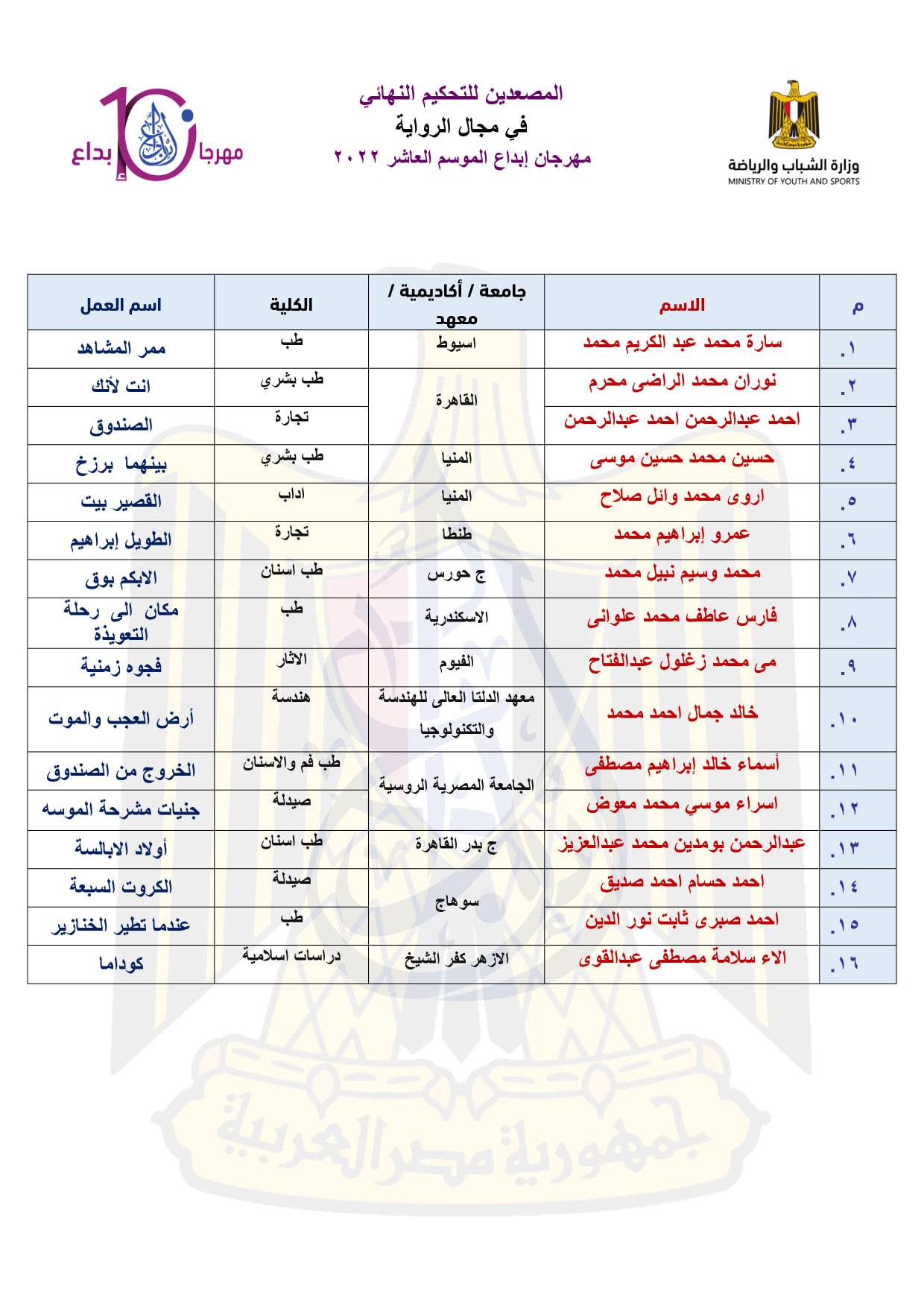 roaya.2022.00000000000000