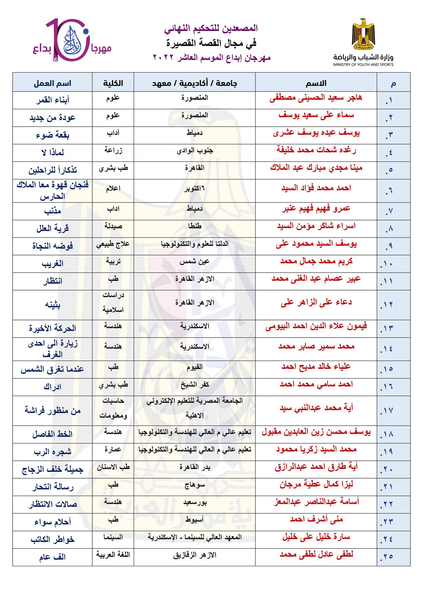 short.story2022.0000000