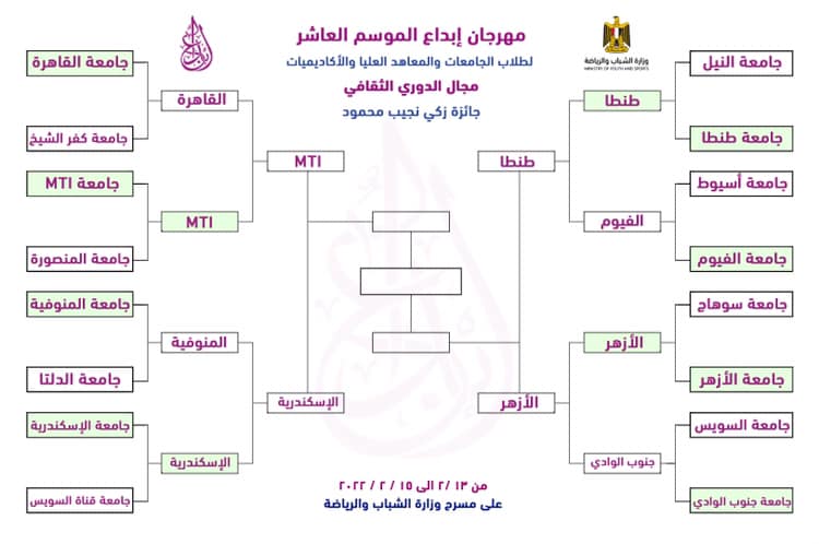 zaki.naguib.mahmoud.prize.semi.final2022